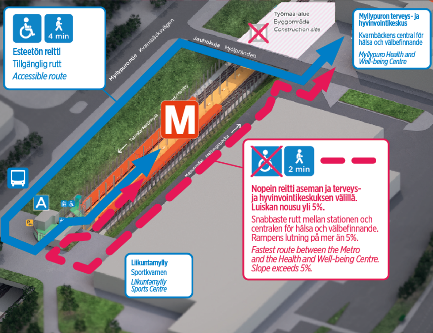 Karttakuva esteettömästä reitistä Myllypuron metroasemalta terveys ja hyvinvointikeskukselle.