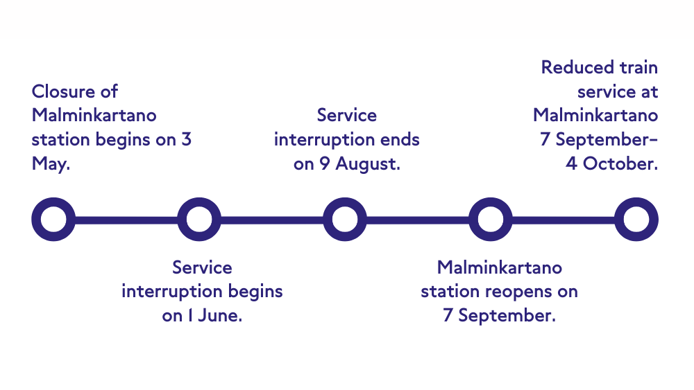 Timetable for the train station renovations.