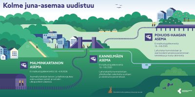 Piirroskuva juna-asemista