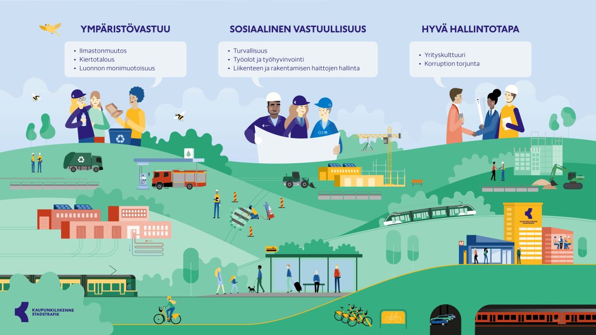 Kaupunkiliikenteen vastuullisuusperiaatteet. Ympäristövastuu. Sosiaalinen vastuu. Hyvä hallintotapa.